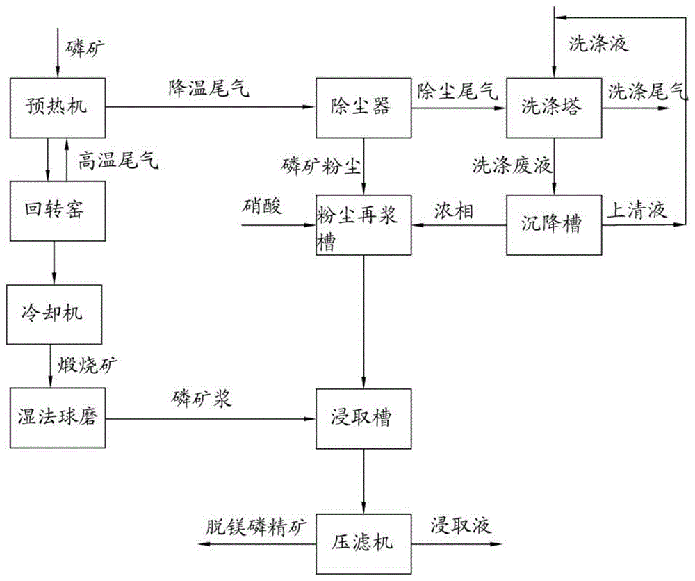 一种回转窑煅烧烟气的回收、净化方法与流程