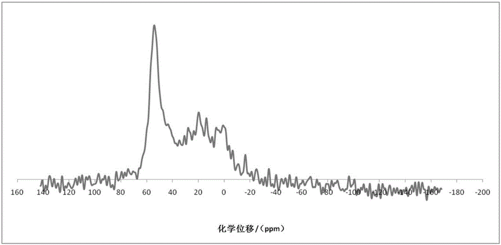 加氢异构化催化剂及其制备方法和加氢裂化尾油的加氢处理方法与流程