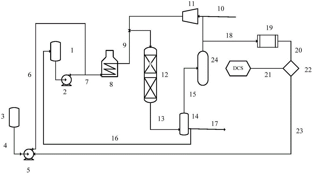 加氢装置开工硫化的在线控制系统及在线控制加氢装置开工硫化的方法与流程
