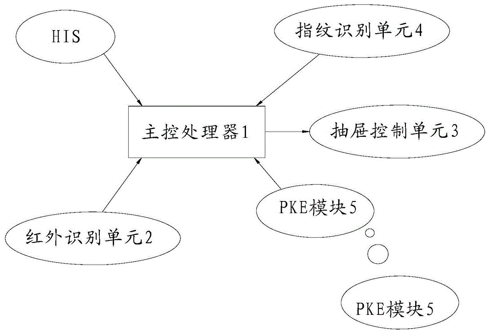 一种基于智能推车的发药系统及其智能发药方法与流程