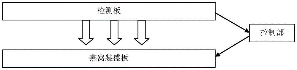 一种即食燕窝智能加工系统的制作方法