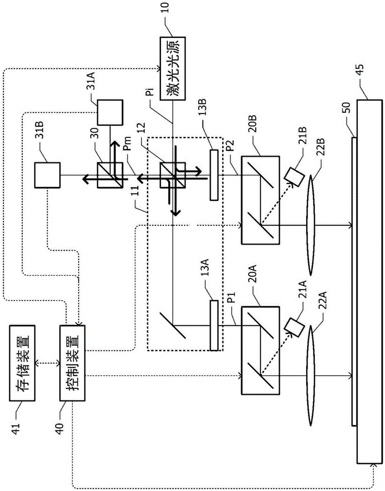 激光加工装置的制作方法