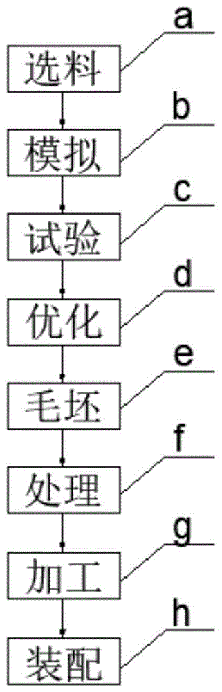 一种基于产品材料的模具生产工艺的制作方法