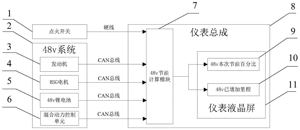 弱混动力汽车48V系统节油显示方法、装置、计算机可读存储介质及车辆与流程