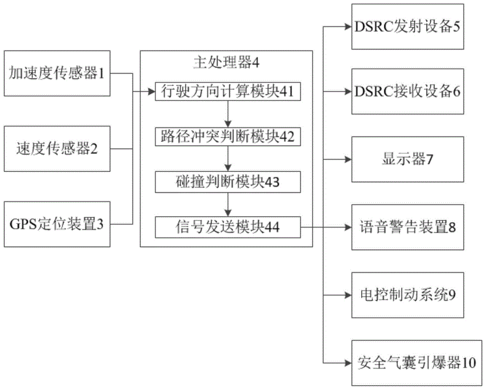 基于物联网的汽车预警安全系统的制作方法