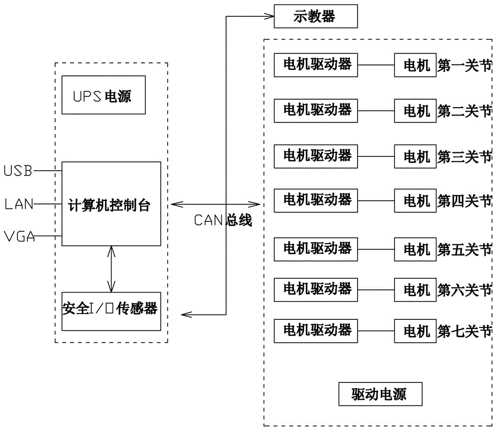 一种七自由度协作机器人的制作方法