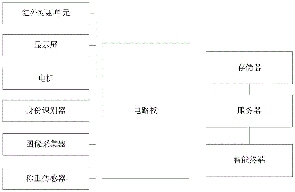 智能垃圾回收系统及方法与流程