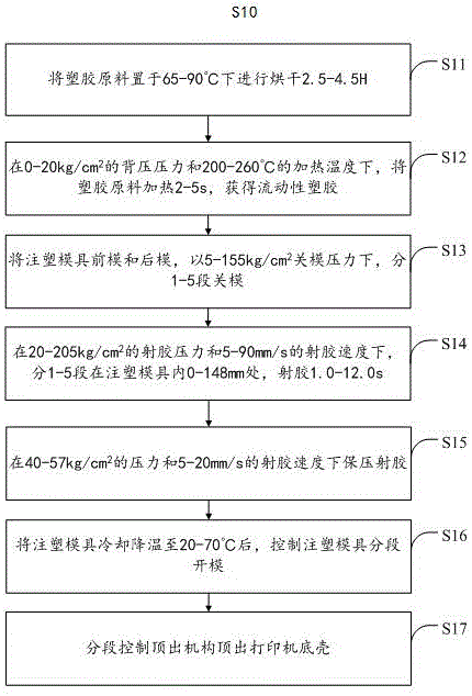 一种打印机底壳及其注塑控制方法与流程