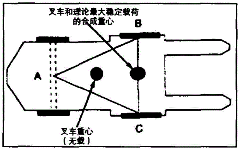 一种叉车过载保护装置及方法与流程