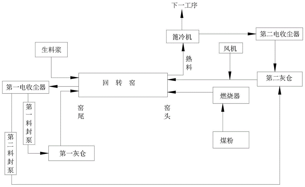 一种氧化铝熟料烧结工艺及氧化铝熟料的制作方法