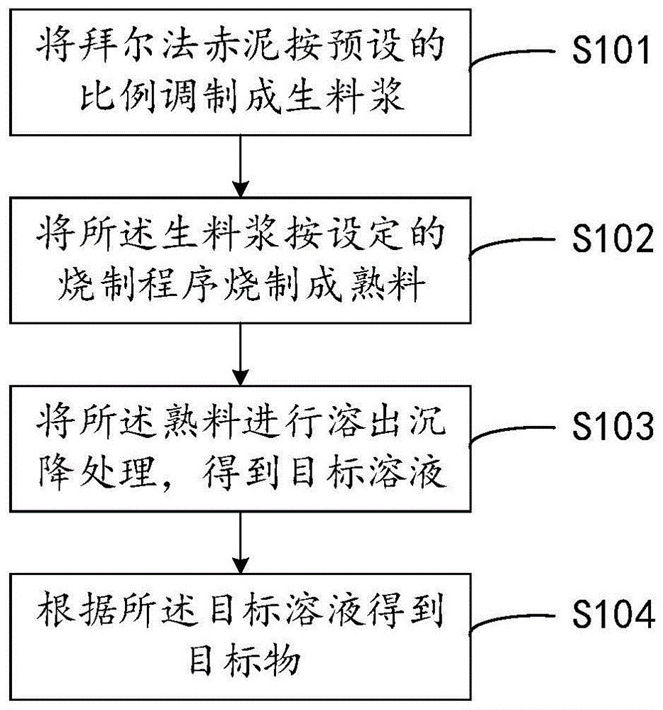 串联法烧结方法及系统与流程