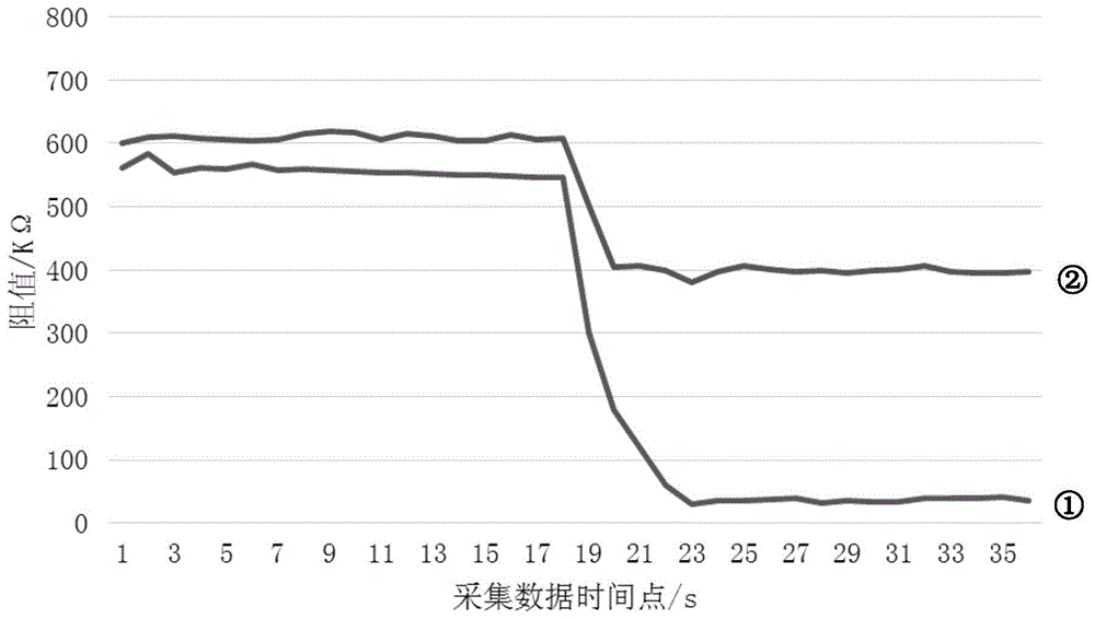 一种掺杂二氧化锡粉体的制备方法及通过该方法得到的掺杂二氧化锡粉体与流程