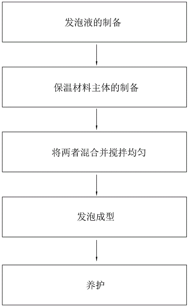 一种外墙环保保温材料的制作方法