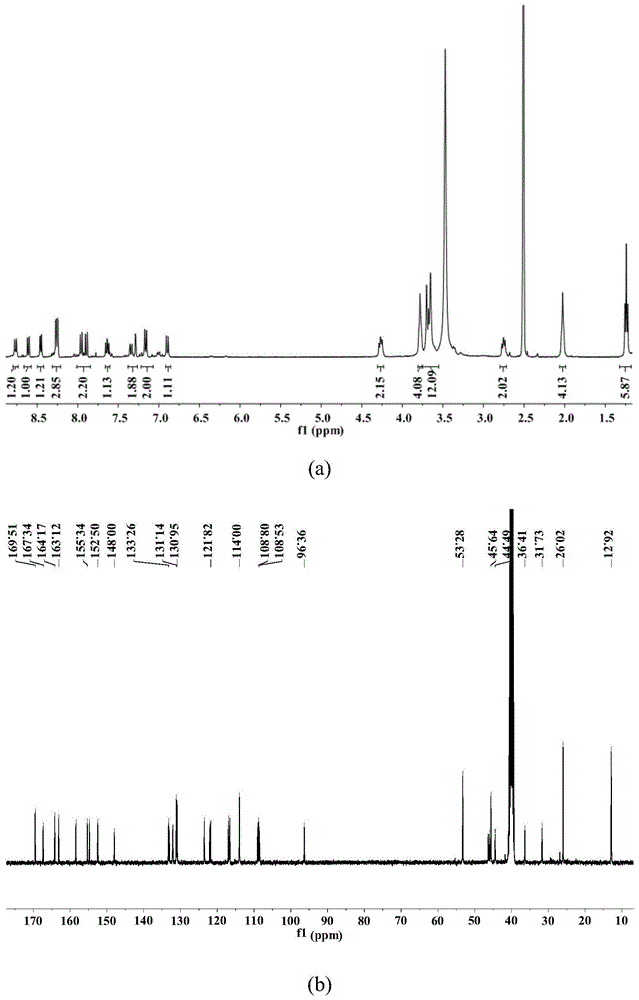 一种二氧化硫的比率荧光探针及其合成方法和应用与流程