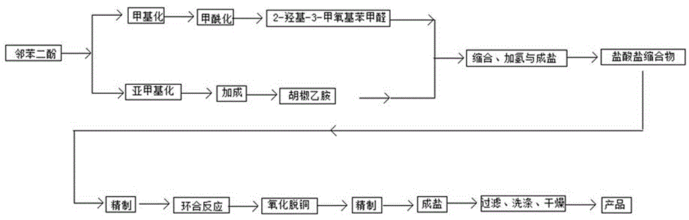 一种以邻苯二酚为原料全合成小檗红碱的方法与流程