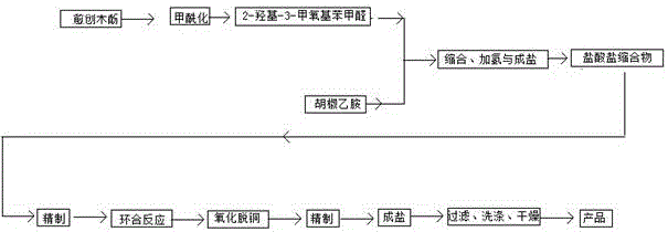 一种以愈创木酚为原料制备小檗红碱的方法与流程