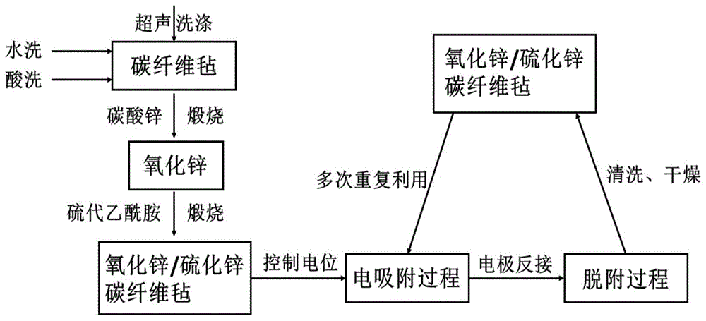 一种从盐湖卤水中选择性电吸附锂离子的方法与流程