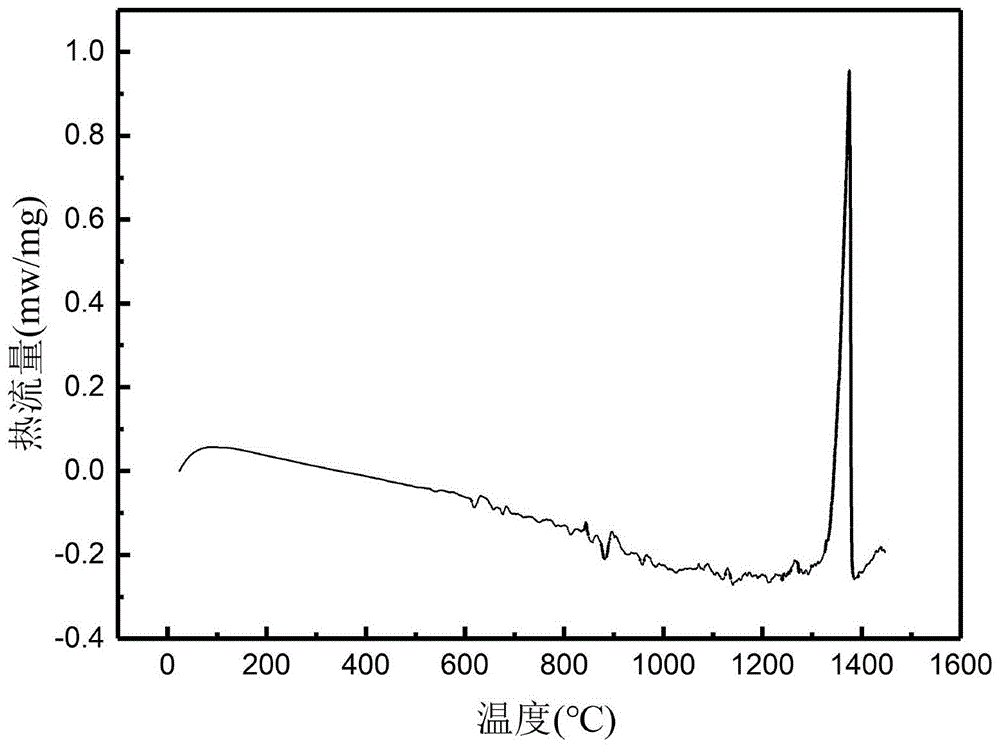 一种GH3536镍基高温合金的半固态坯料的制备方法与流程