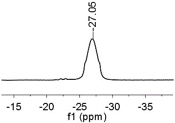 一种碘诱导的硼氮链环化反应制备环状硼氮氢化合物的方法与流程