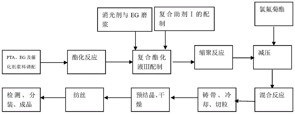 一种释放负离子、杀菌除臭、驱蚊功能面料的制备方法与流程