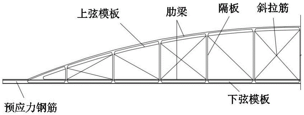 拱板仓屋面拱板施工工法的制作方法