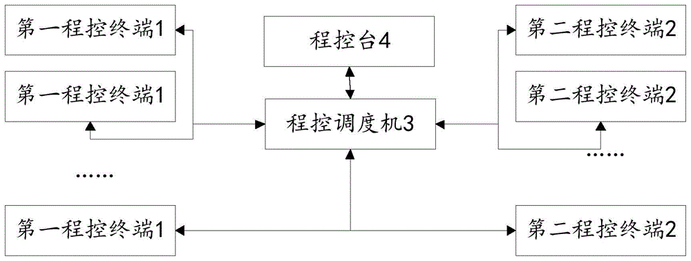 一种联动系统的制作方法