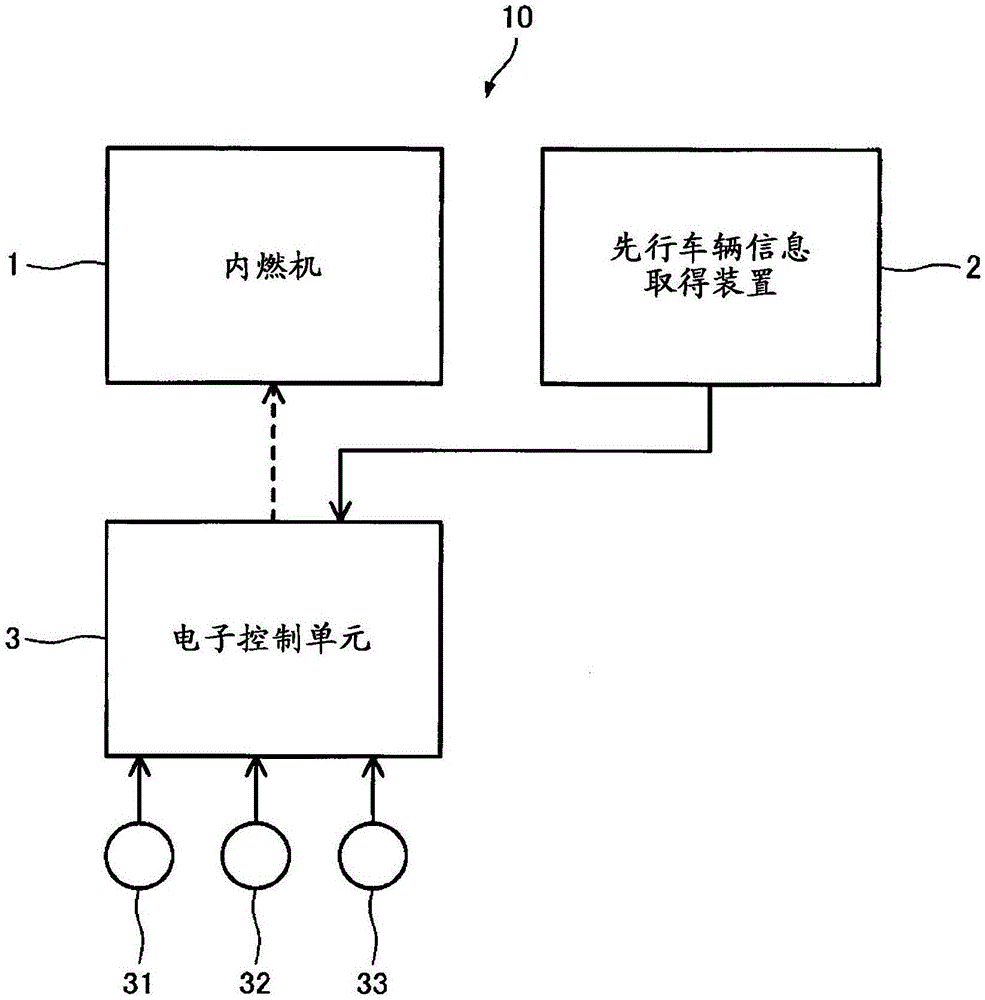 车辆的制作方法