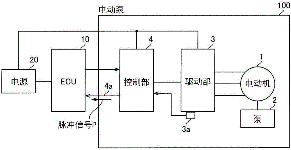 电动泵的制作方法