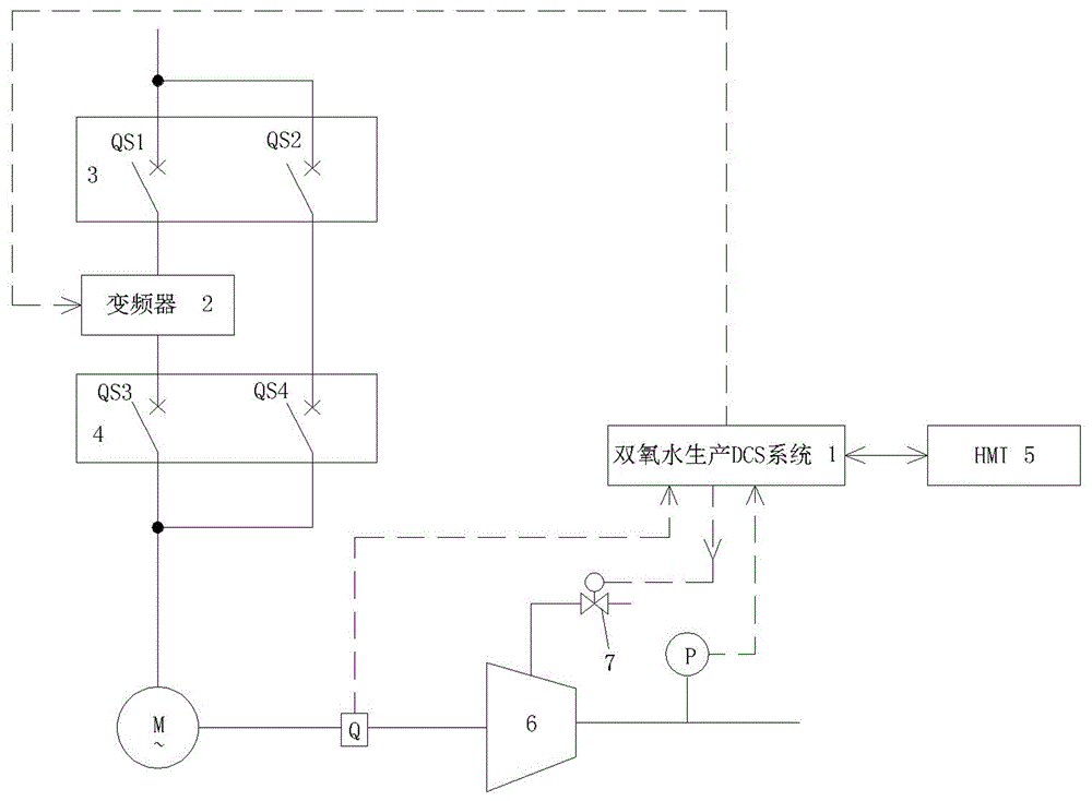 蒽醌法双氧水生产工艺中空压机节能控制系统的制作方法