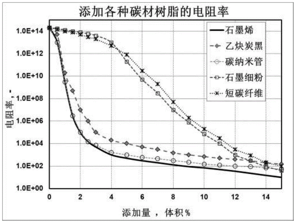 一种复合抗静电塑料浓缩母料及其制备方法与流程