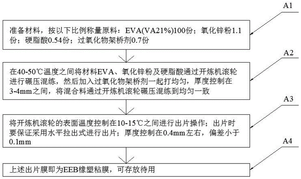 一种一体成型EEB结合膜制作方法与流程