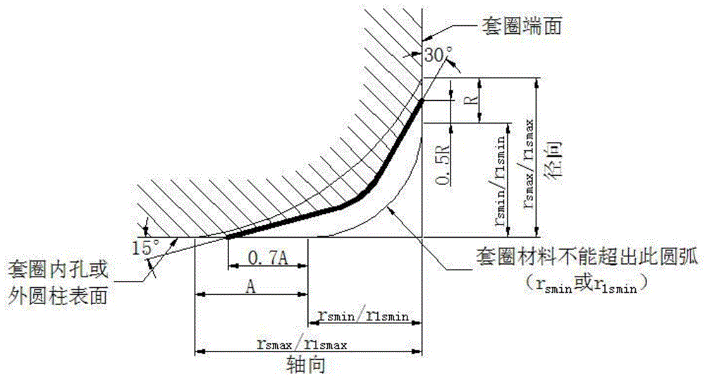 一种轴承装配倒角结构的制作方法