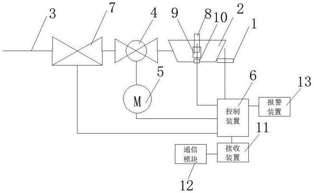 燃气灶及用于燃气灶的控制方法与流程