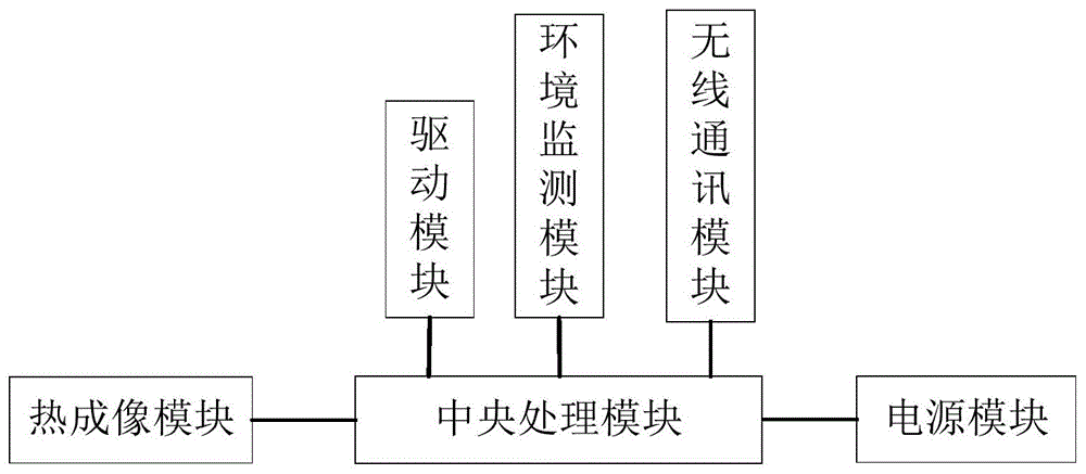 云温控器及基于该云温控器的中央空调集中控制方法与流程