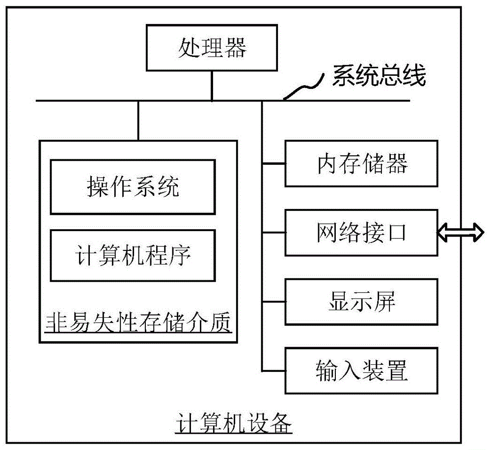 空调元器件故障预测方法、装置和计算机设备与流程