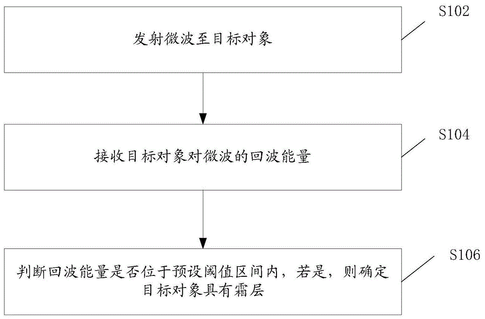 霜层检测方法、装置及家电电器与流程