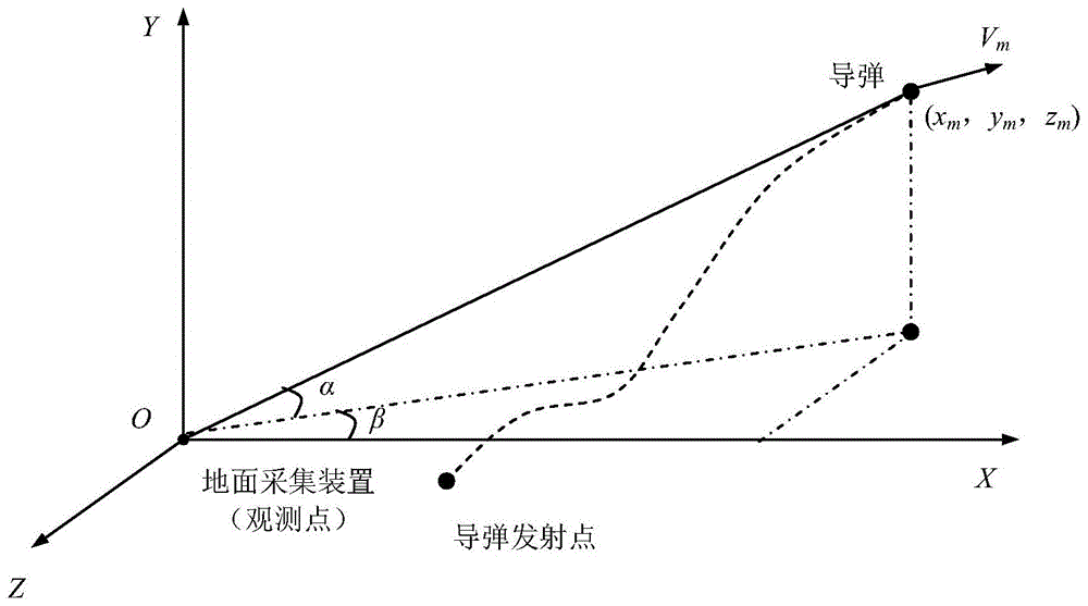 一种导弹飞行弹道的解算方法、系统及终端设备与流程