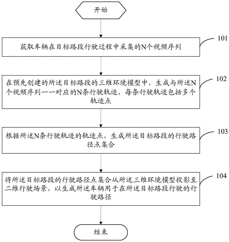 一种路径规划方法和路径规划系统与流程