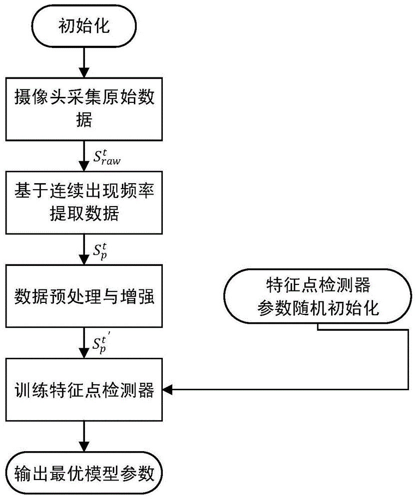 一种基于卷积神经网络的视觉里程计方法与流程