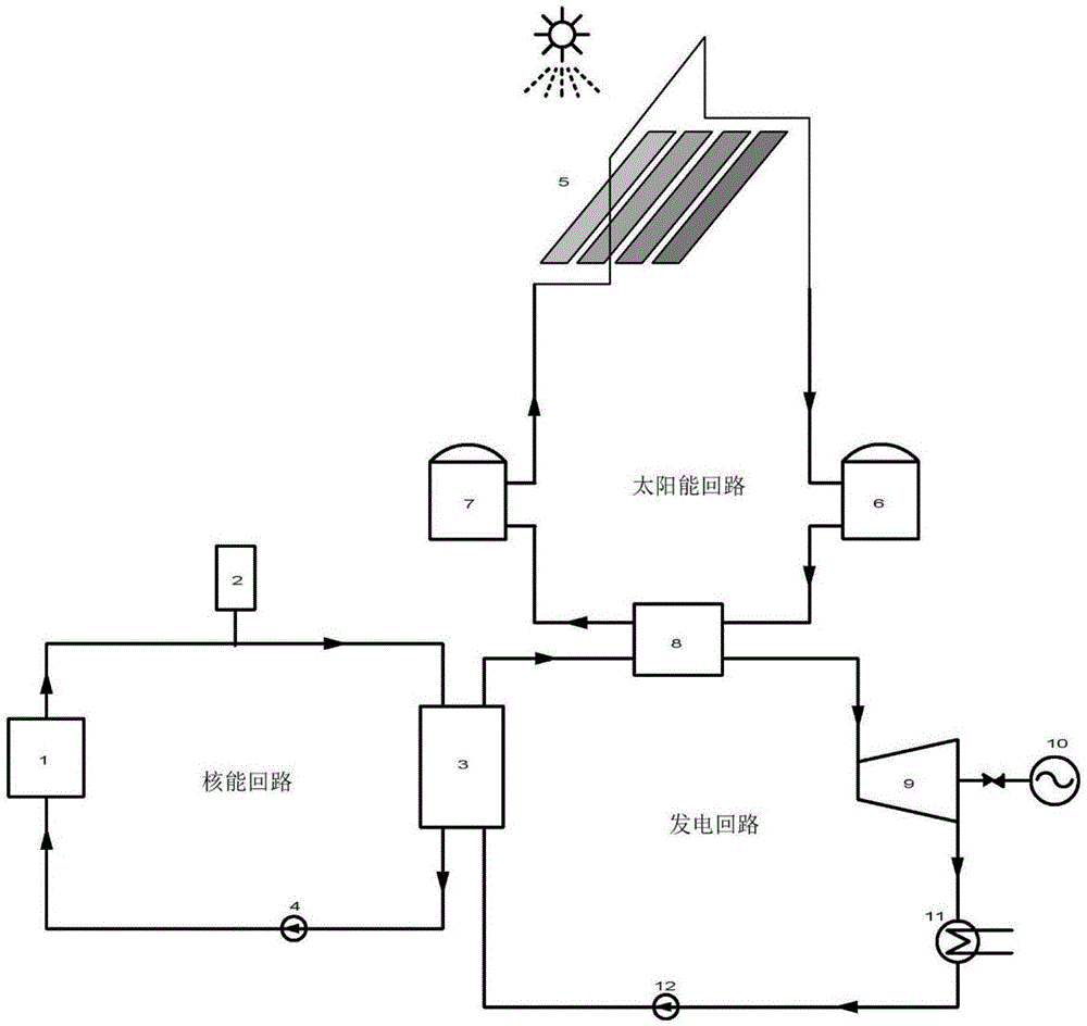 一种核能和菲涅尔式太阳能光热联合发电系统的制作方法
