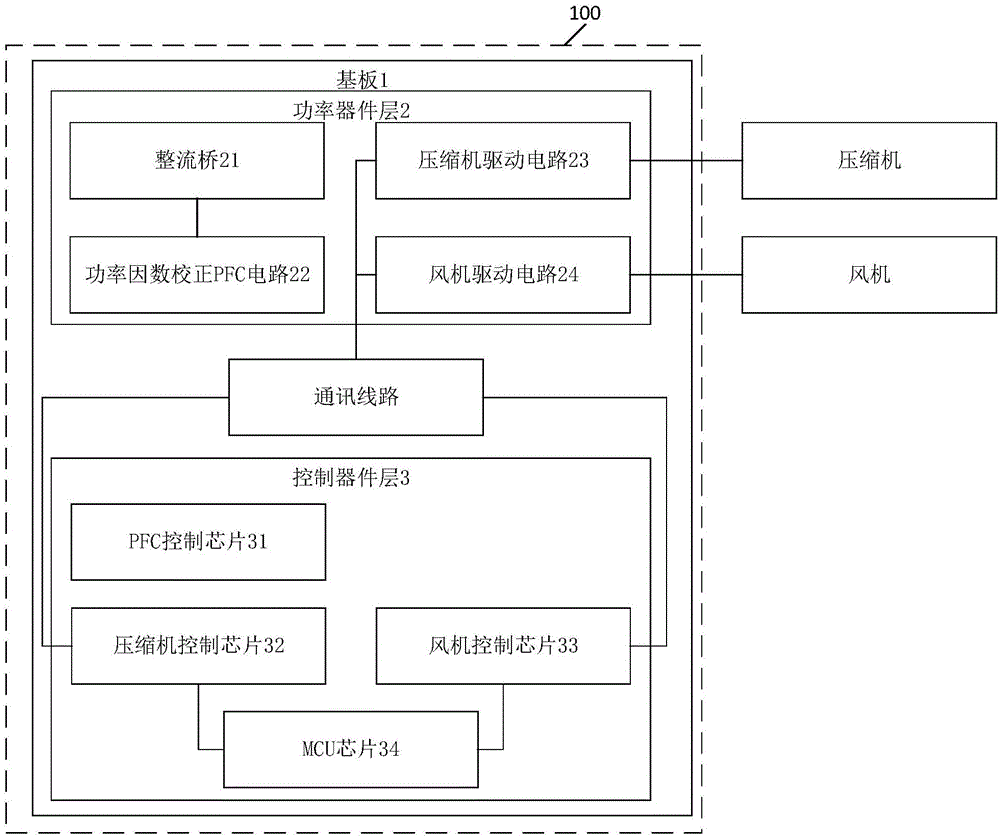 空调器和集成式空调控制器的制作方法