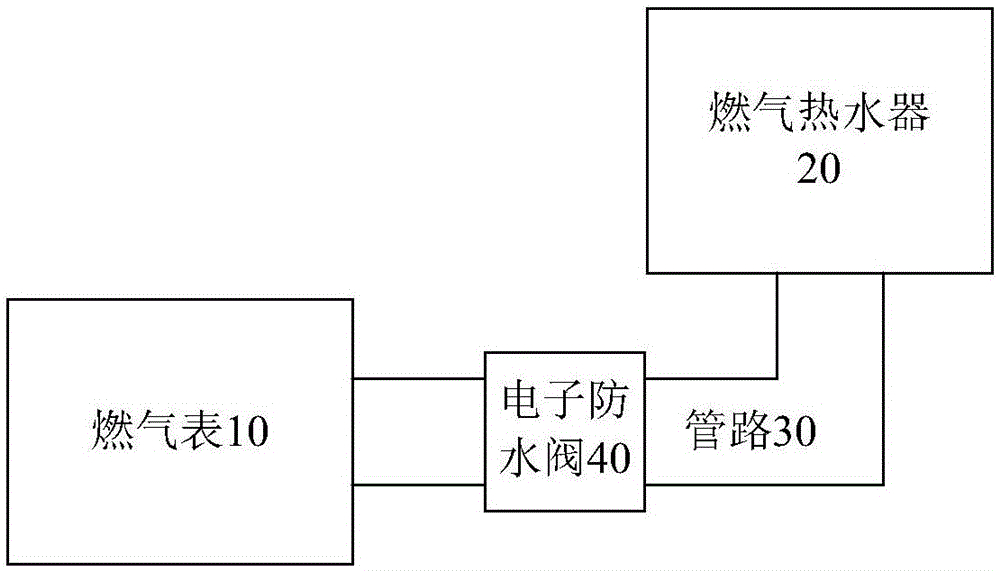 入户燃气管路安全装置的制作方法