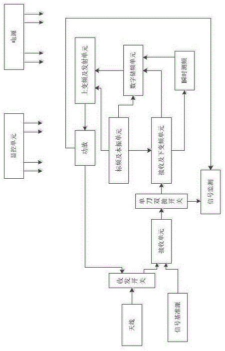 一种雷达信标机的制作方法