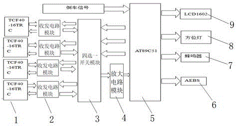 一种基于超声波测距的倒车雷达系统的制作方法