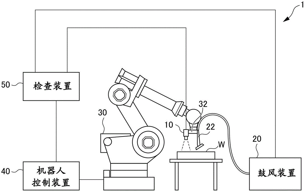 检查系统的制作方法