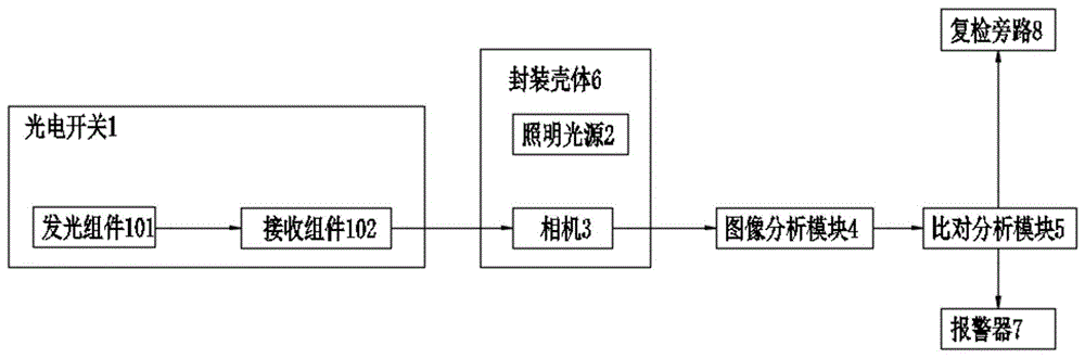 一种乘用车轮胎平衡点识别系统的制作方法