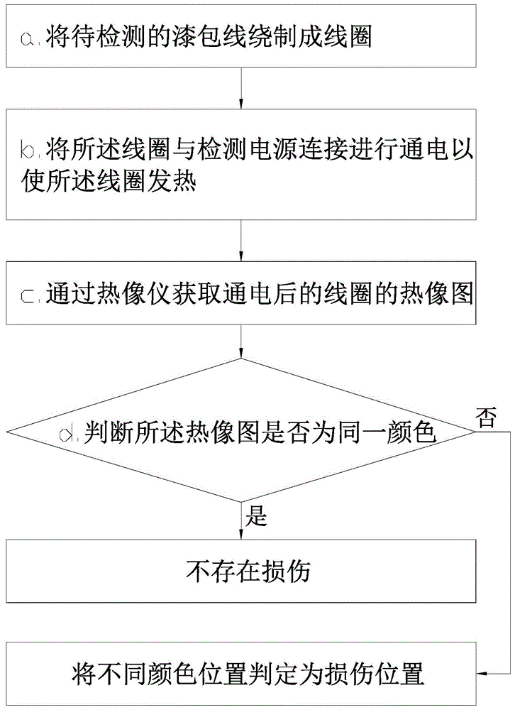 一种线圈损伤的检测方法与流程