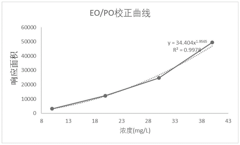 一种环氧聚合物的检测方法与流程