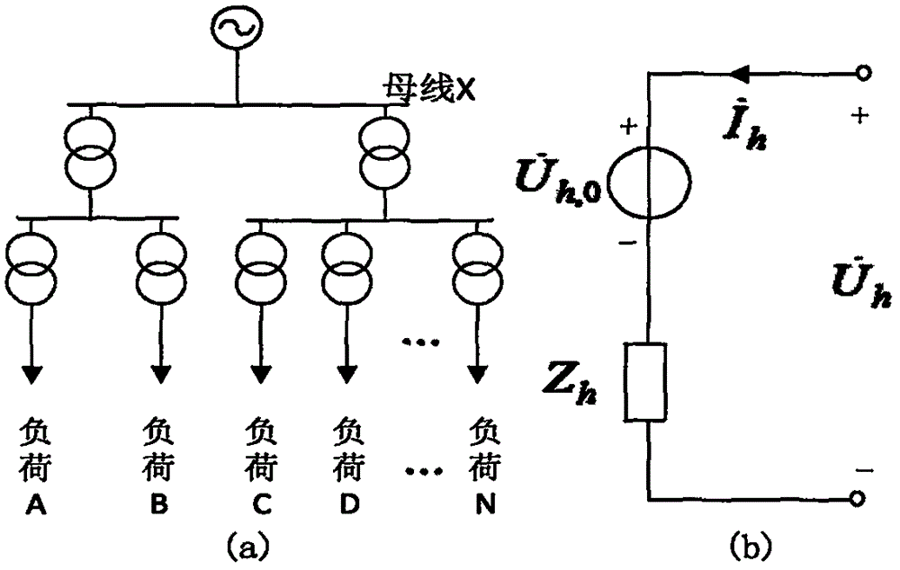 基于双重筛选三点法的背景谐波源等效方法与流程