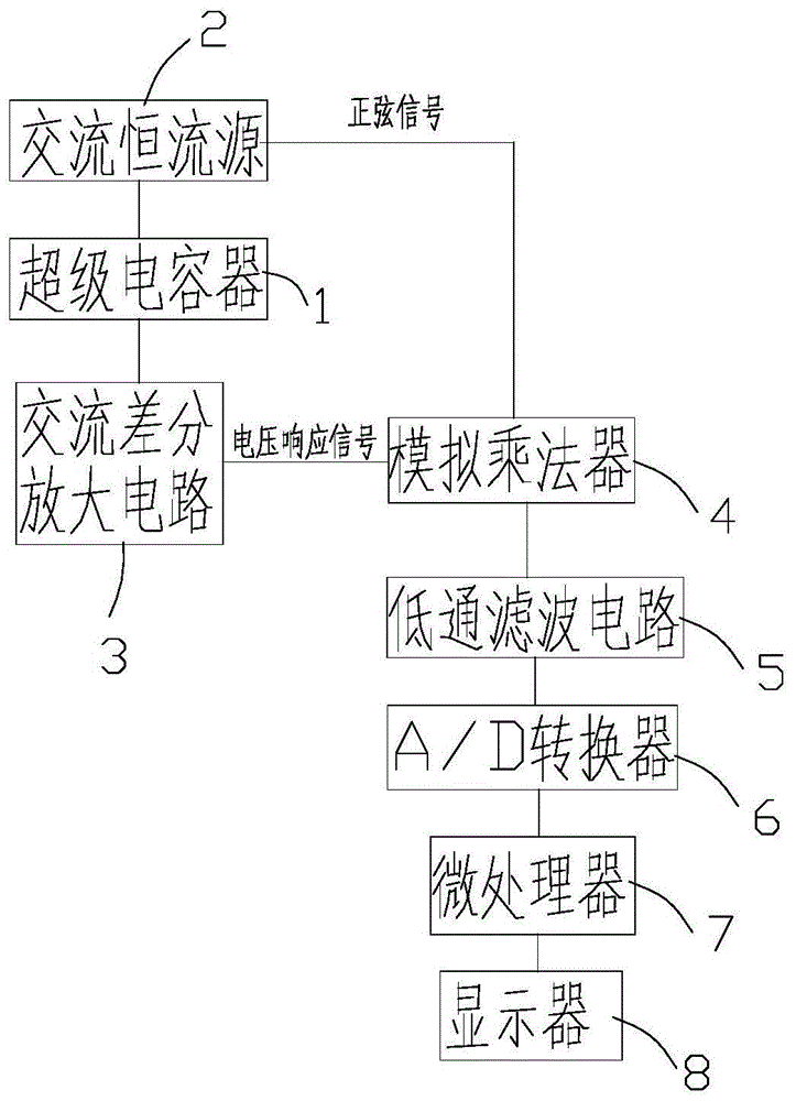 超级电容器内阻检测装置、方法和计算机可读存储介质与流程